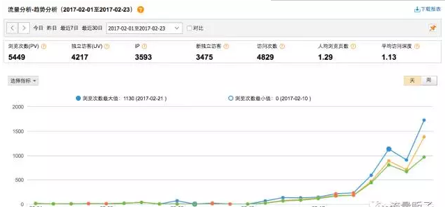搜索流量