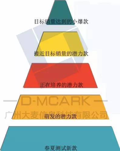 广州大麦店铺推广战略