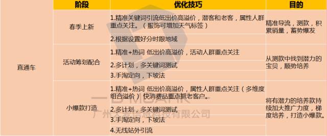 广州大麦