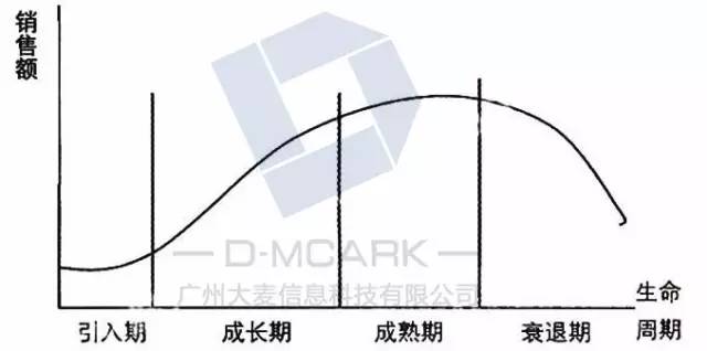 广州大麦店铺推广战略