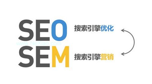 sem渠道