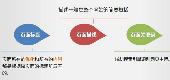 页面优化