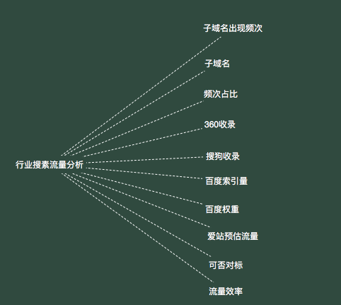 数据表所必要的信息