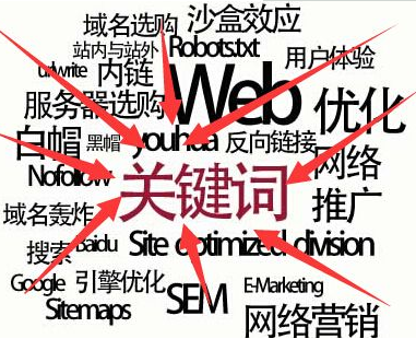 关键词